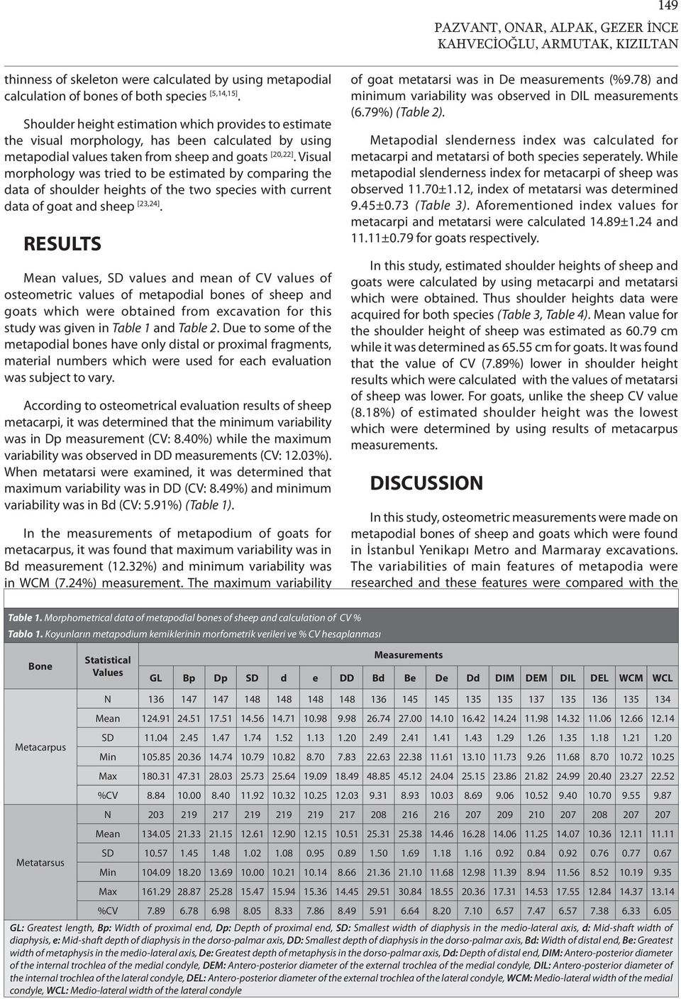 Visual morphology was tried to be estimated by comparing the data of shoulder heights of the two species with current data of goat and sheep [23,24].