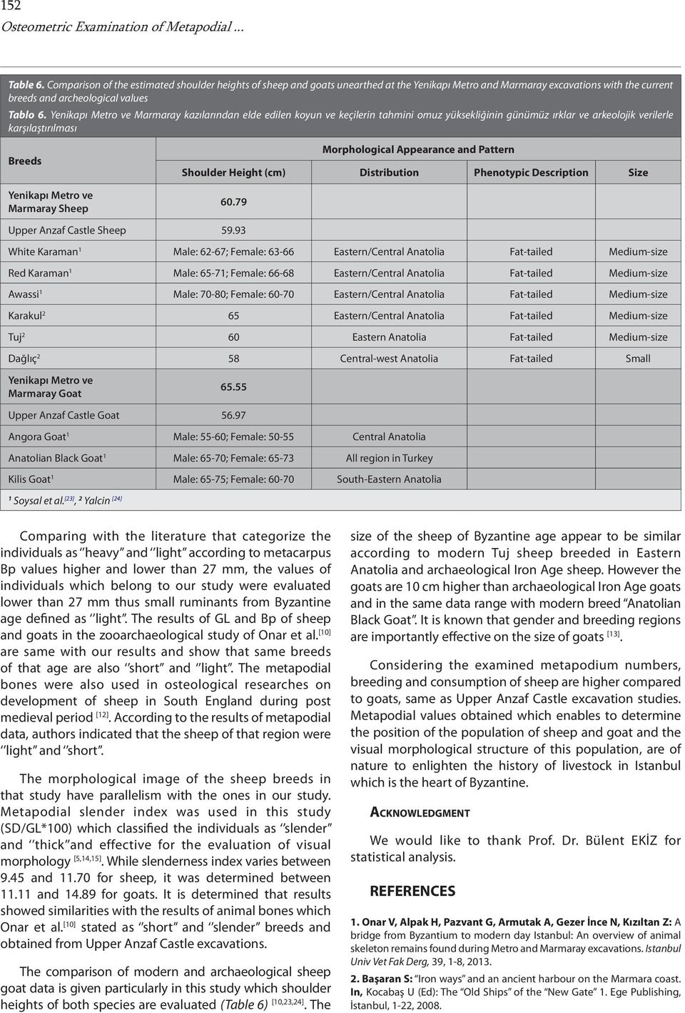 Yenikapı Metro ve Marmaray kazılarından elde edilen koyun ve keçilerin tahmini omuz yüksekliğinin günümüz ırklar ve arkeolojik verilerle karşılaştırılması Breeds Morphological Appearance and Pattern