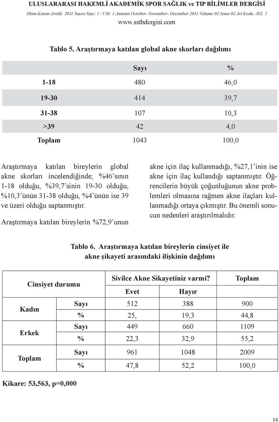 %46 sının 1-18 olduğu, %39,7 sinin 19-30 olduğu, %10,3 ünün 31-38 olduğu, %4 ünün ise 39 ve üzeri olduğu saptanmıştır.