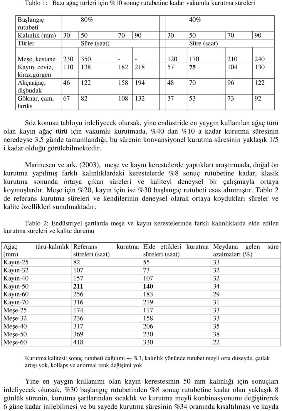 irdeliyecek olursak, yine endüstride en yaygın kullanılan ağaç türü olan kayın ağaç türü için vakumlu kurutmada, %40 dan %10 a kadar kurutma süresinin neredeyse 3.