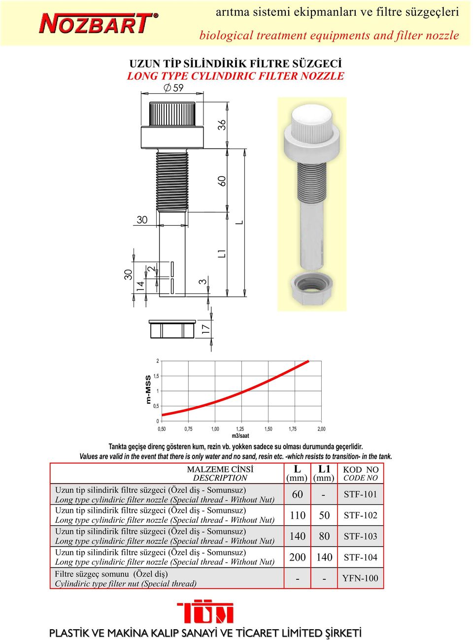 L L1 (mm) (mm) Uzun tip silindirik filtre süzgeci (Özel diş - Somunsuz) Long type cylindiric filter nozzle (Special thread - Without Nut) 60 - STF-101 Uzun tip silindirik filtre süzgeci (Özel diş -