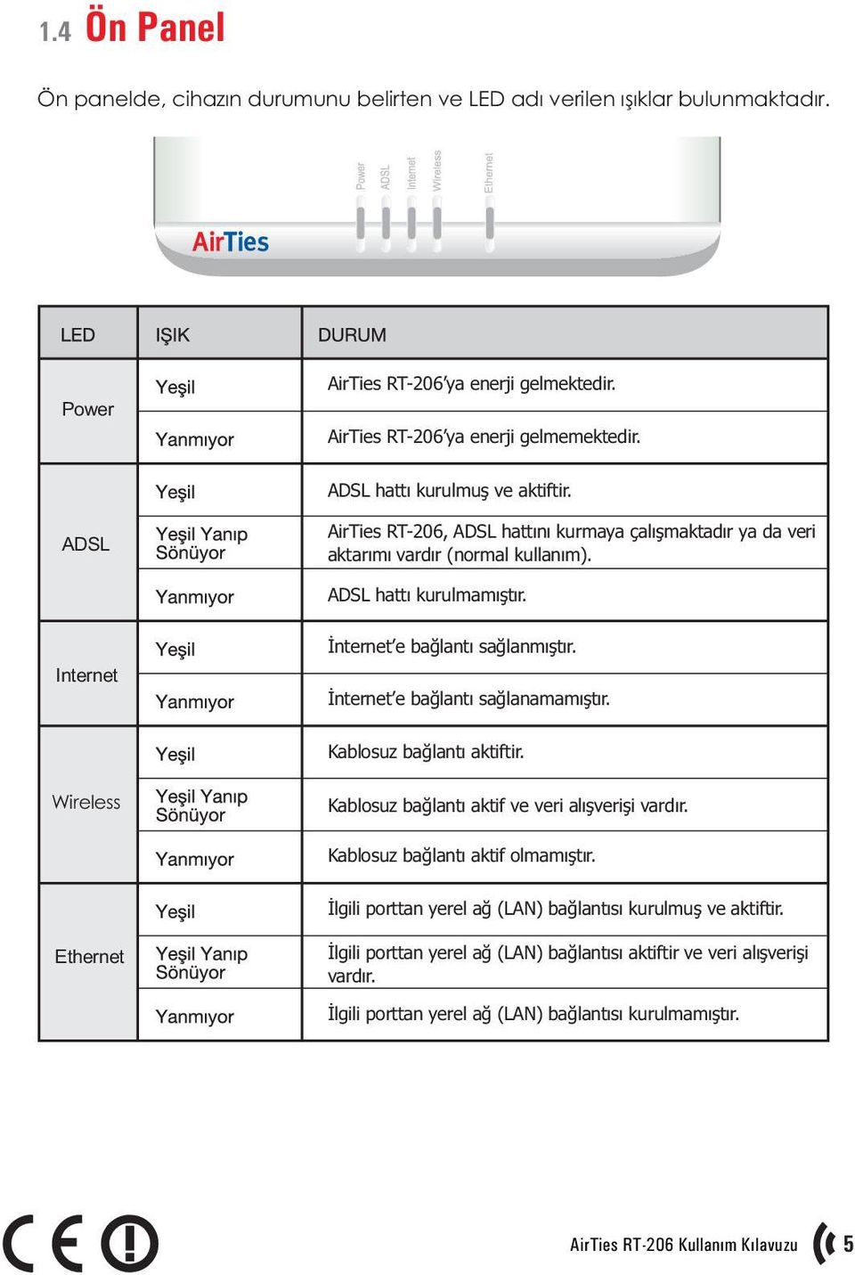 Internet Ýnternet e baðlantý saðlanmýþtýr. Ýnternet e baðlantý saðlanamamýþtýr. Kablosuz baðlantý aktiftir. Wireless Kablosuz baðlantý aktif ve veri alýþveriþi vardýr.