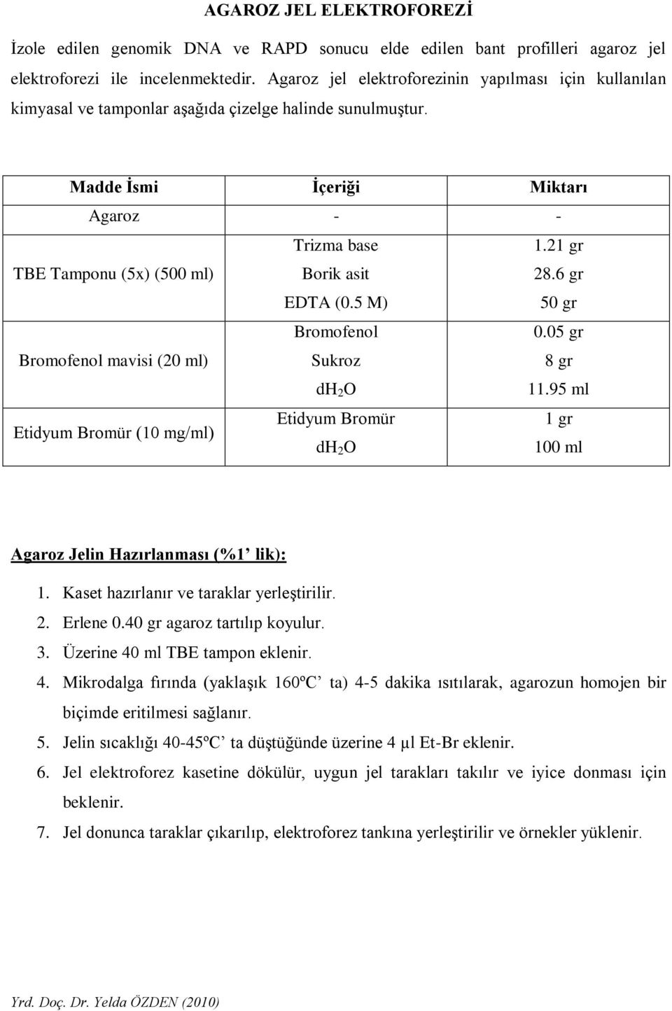 Madde Ġsmi Ġçeriği Miktarı Agaroz - - TBE Tamponu (5x) (500 ml) Trizma base Borik asit EDTA (0.5 M) 1.21 gr 28.6 gr 50 gr Bromofenol mavisi (20 ml) Bromofenol Sukroz dh 2 O 0.05 gr 8 gr 11.
