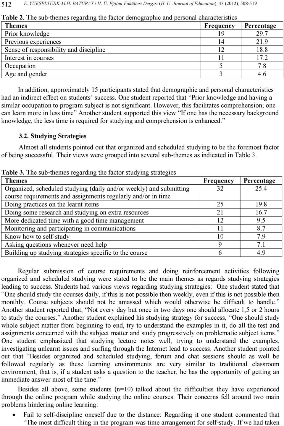 9 Sense of responsibility and discipline 12 18.8 Interest in courses 11 17.2 Occupation 5 7.8 Age and gender 3 4.