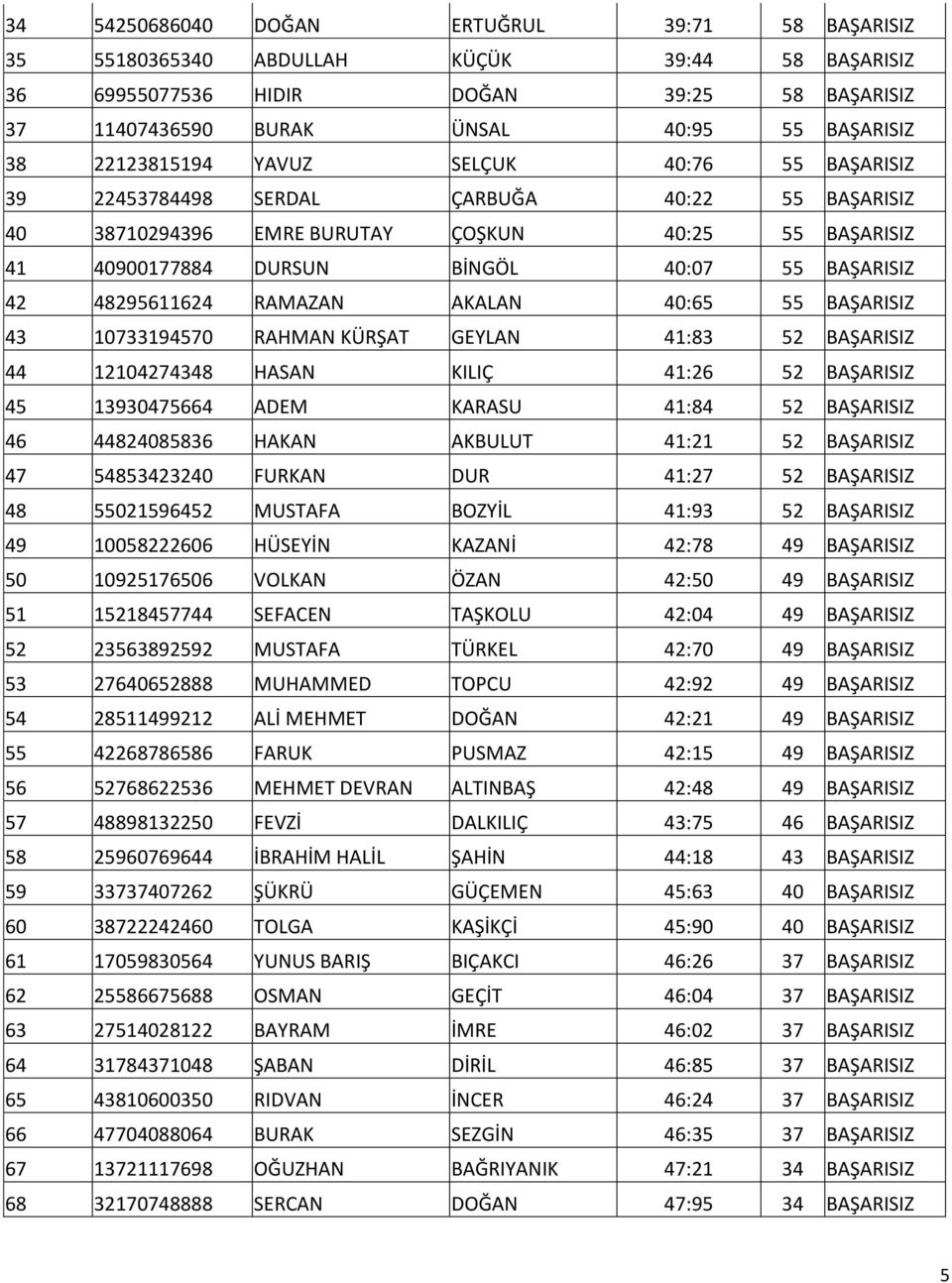 48295611624 RAMAZAN AKALAN 40:65 55 BAŞARISIZ 43 10733194570 RAHMAN KÜRŞAT GEYLAN 41:83 52 BAŞARISIZ 44 12104274348 HASAN KILIÇ 41:26 52 BAŞARISIZ 45 13930475664 ADEM KARASU 41:84 52 BAŞARISIZ 46