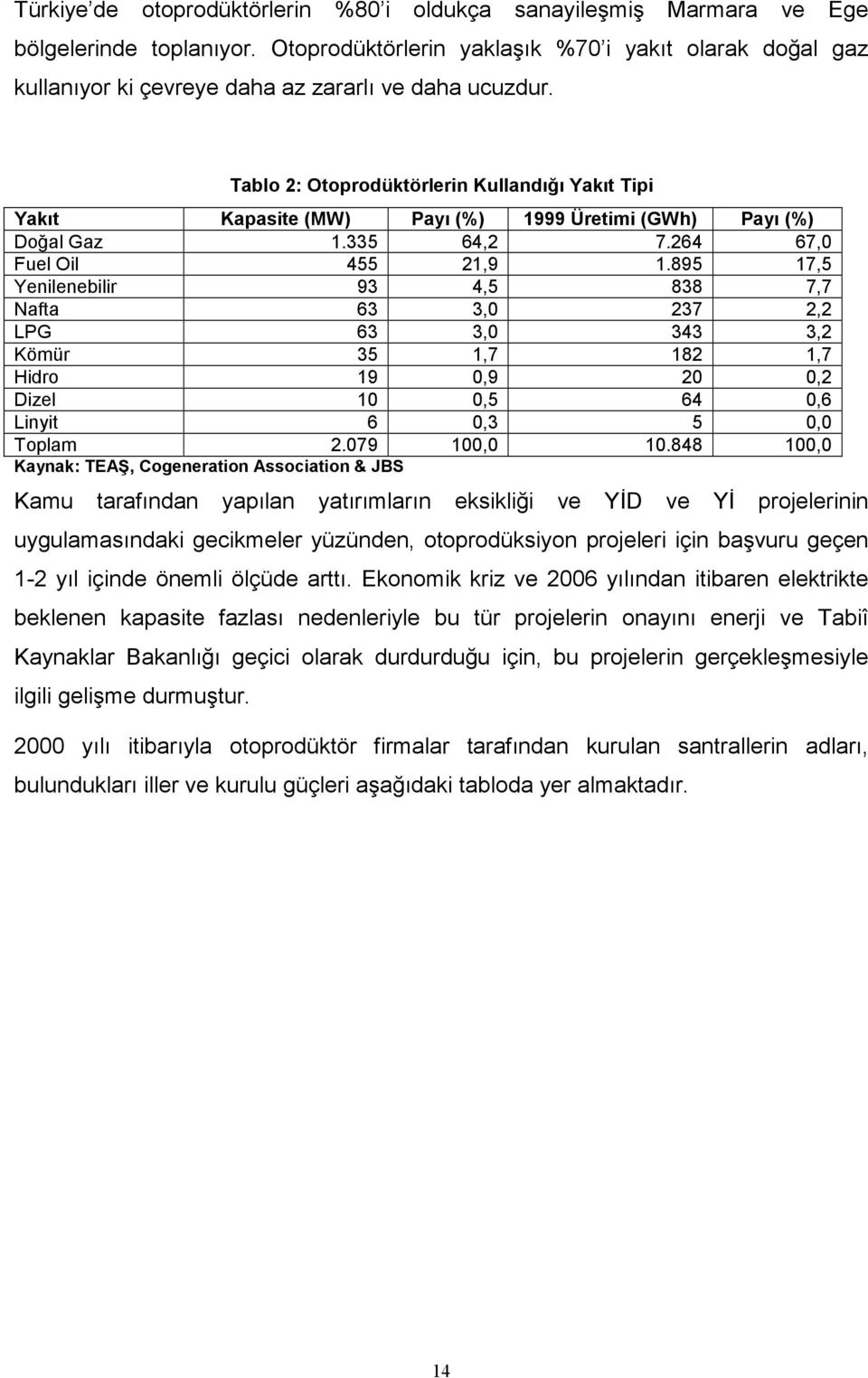 Tablo 2: Otoprodüktörlerin Kullandığı Yakıt Tipi Yakıt Kapasite (MW) Payı (%) 1999 Üretimi (GWh) Payı (%) Doğal Gaz 1.335 64,2 7.264 67,0 Fuel Oil 455 21,9 1.