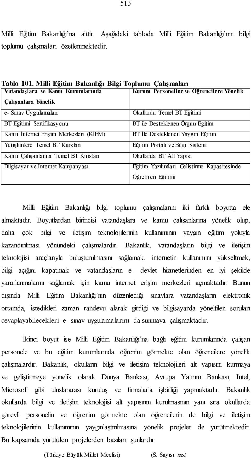 Eğitimi Sertifikasyonu BT ile Desteklenen Örgün Eğitim Kamu İnternet Erişim Merkezleri (KİEM) BT İle Desteklenen Yaygın Eğitim Yetişkinlere Temel BT Kursları Eğitim Portalı ve Bilgi Sistemi Kamu