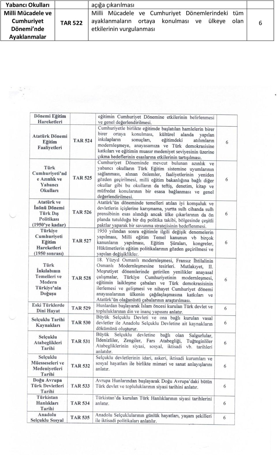 Mücadele ve Cumhuriyet Dönemlerindeki tüm