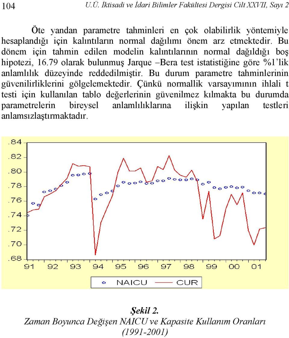 etmektedir. Bu dönem için tahmin edilen modelin kalıntılarının normal dağıldığı boş hipotezi, 6.