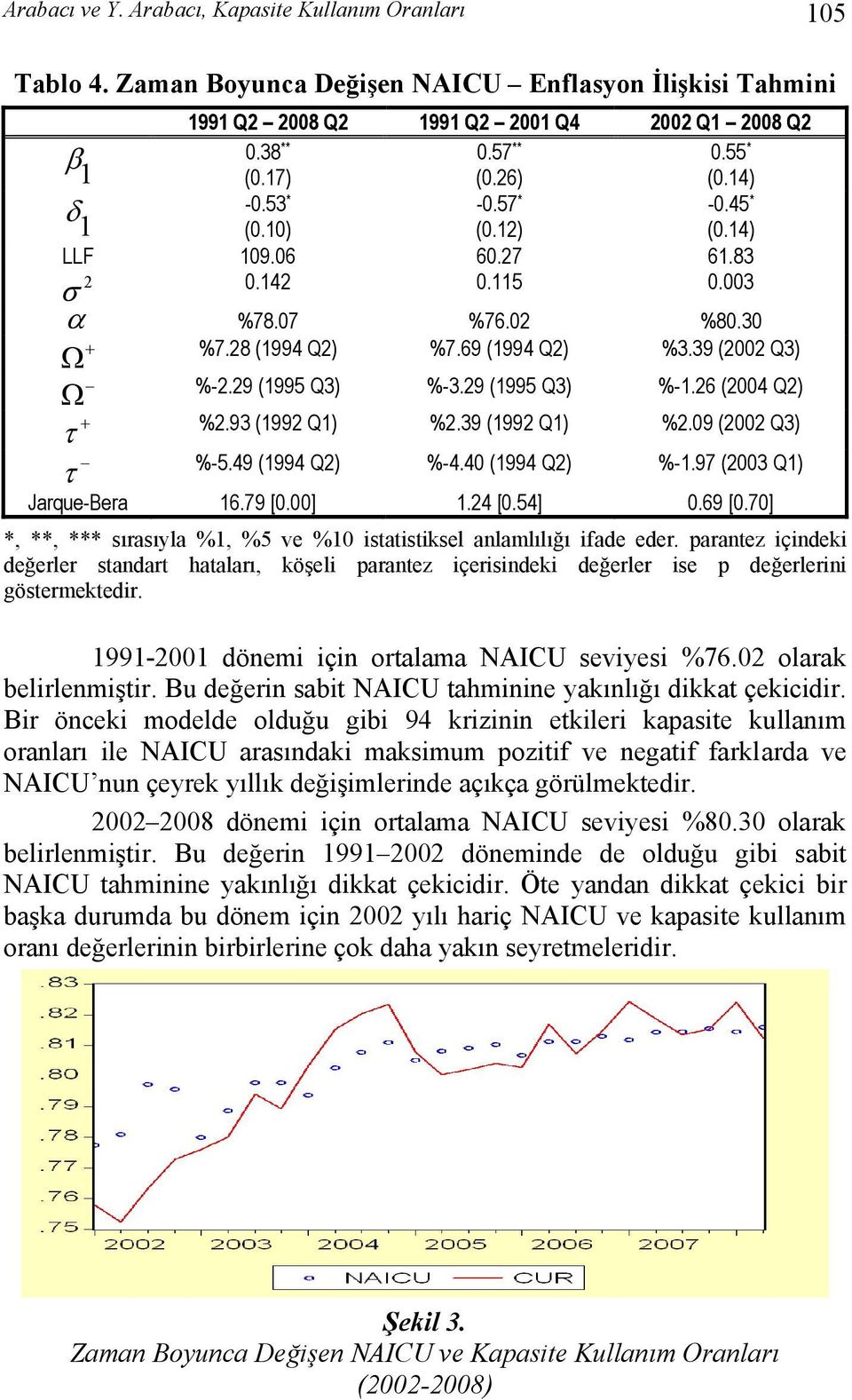 29 (995 Q3) %-.26 (2004 Q2) + %2.93 (992 Q) %2.39 (992 Q) %2.09 (2002 Q3) %-5.49 (994 Q2) %-4.40 (994 Q2) %-.97 (2003 Q) Jarque-Bera 6.79 [0.00].24 [0.54] 0.69 [0.