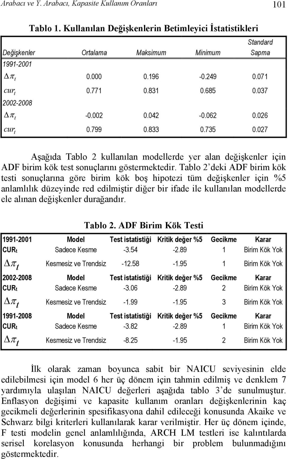 027 Aşağıda Tablo 2 kullanılan modellerde yer alan değişkenler için ADF birim kök test sonuçlarını göstermektedir.