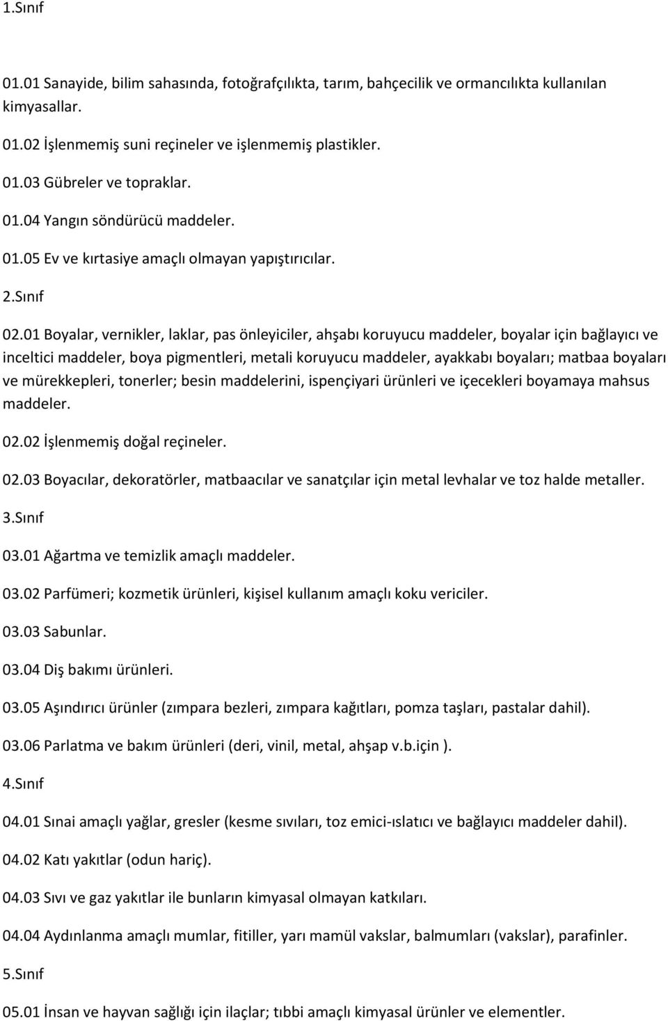 01 Boyalar, vernikler, laklar, pas önleyiciler, ahşabı koruyucu maddeler, boyalar için bağlayıcı ve inceltici maddeler, boya pigmentleri, metali koruyucu maddeler, ayakkabı boyaları; matbaa boyaları