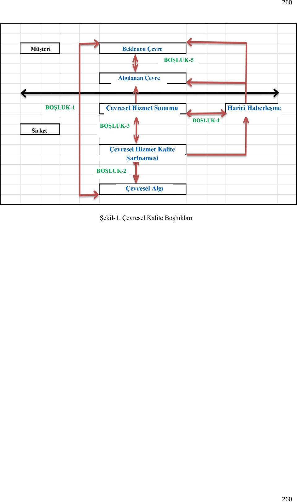 Haberleşme BOŞLUK-4 GAP-4 BOŞLUK-3 Company Şirket GAP-3 enviroment Çevresel service Hizmet quality