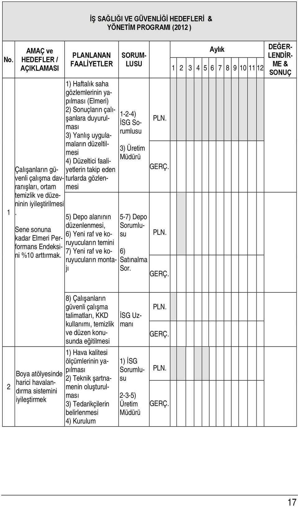 düzeltilmesi 4) Düzeltici faaliyetlerin takip eden turlarda gözlenmesi 5) Depo alanının düzenlenmesi, 6) Yeni raf ve koruyucuların temini 7) Yeni raf ve koruyucuların montajı SORUM- LUSU 1-2-4) İSG