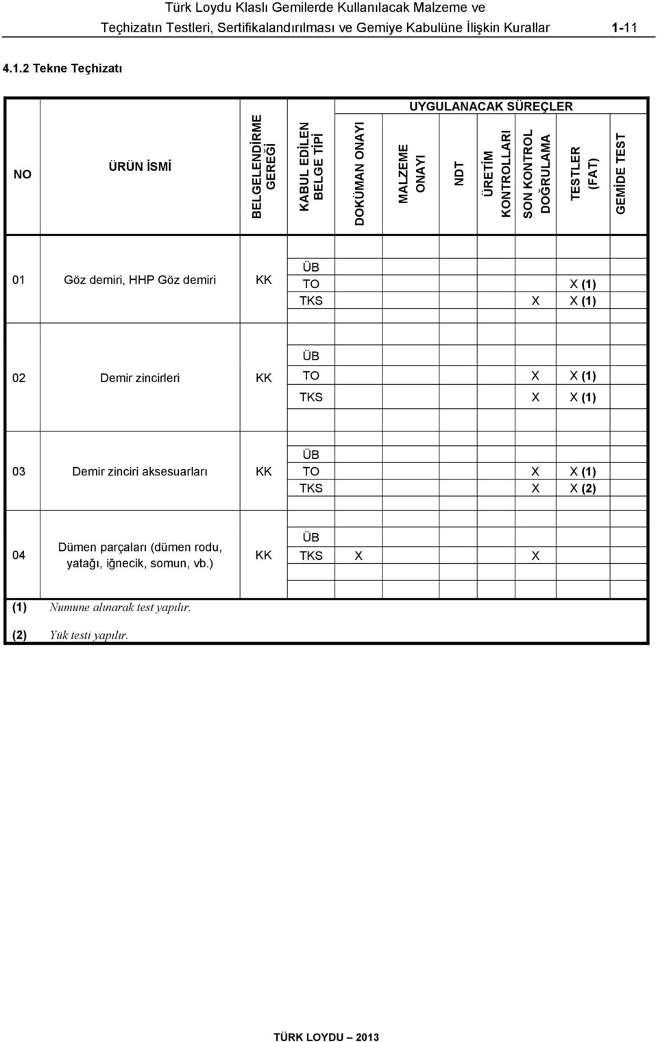 zincirleri (1) TKS (1) 03 Demir zinciri aksesuarları (1) TKS (2) 04 Dümen parçaları