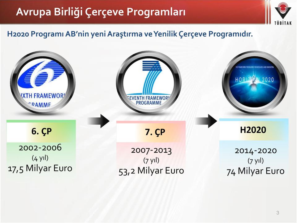 ÇP 2002-2006 (4 yıl) 17,5 Milyar Euro 7.