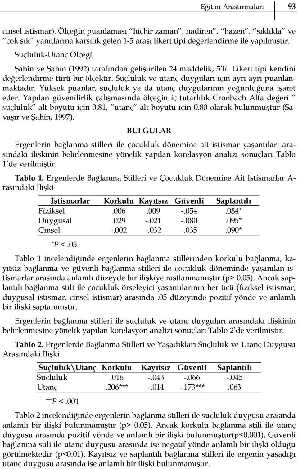 Yüksek puanlar, suçluluk ya da utanç duygularının yoğunluğuna işaret eder. Yapılan güvenilirlik çalışmasında ölçeğin iç tutarlılık Cronbach Alfa değeri suçluluk alt boyutu için 0.