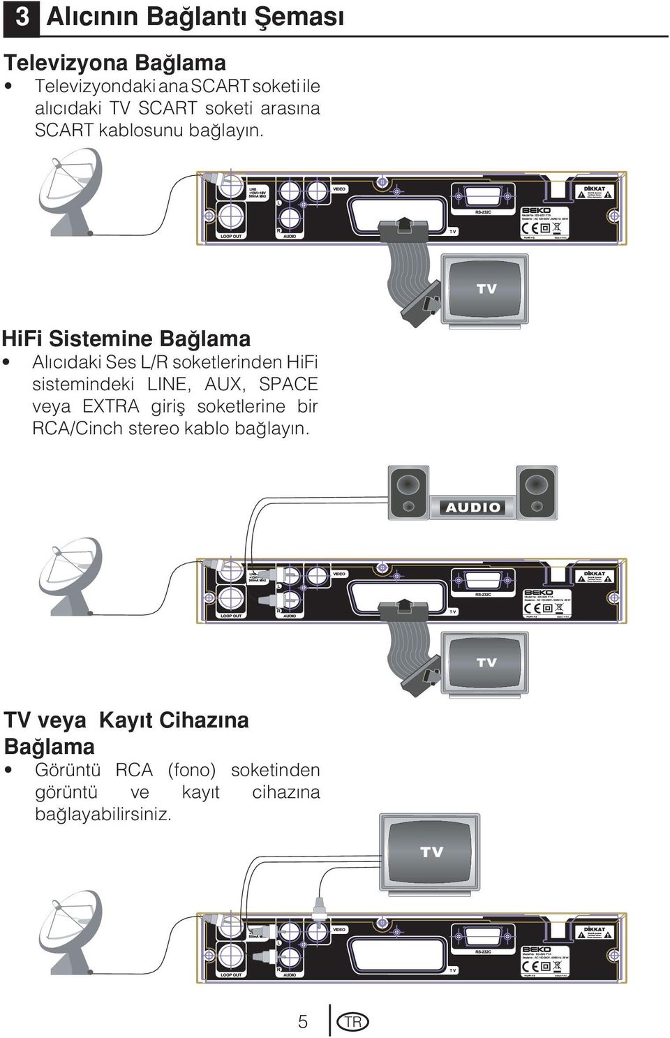 HiFi Sistemine Bağlama Alıcıdaki Ses L/R soketlerinden HiFi sistemindeki LINE, AUX, SPACE veya EXTRA