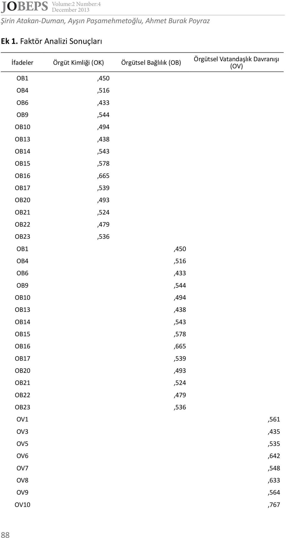 OB14,543 OB15,578 OB16,665 OB17,539 OB20,493 OB21,524 OB22,479 OB23,536 OB1,450 OB4,516 OB6,433 OB9,544 OB10,494 OB13,438 OB14,543