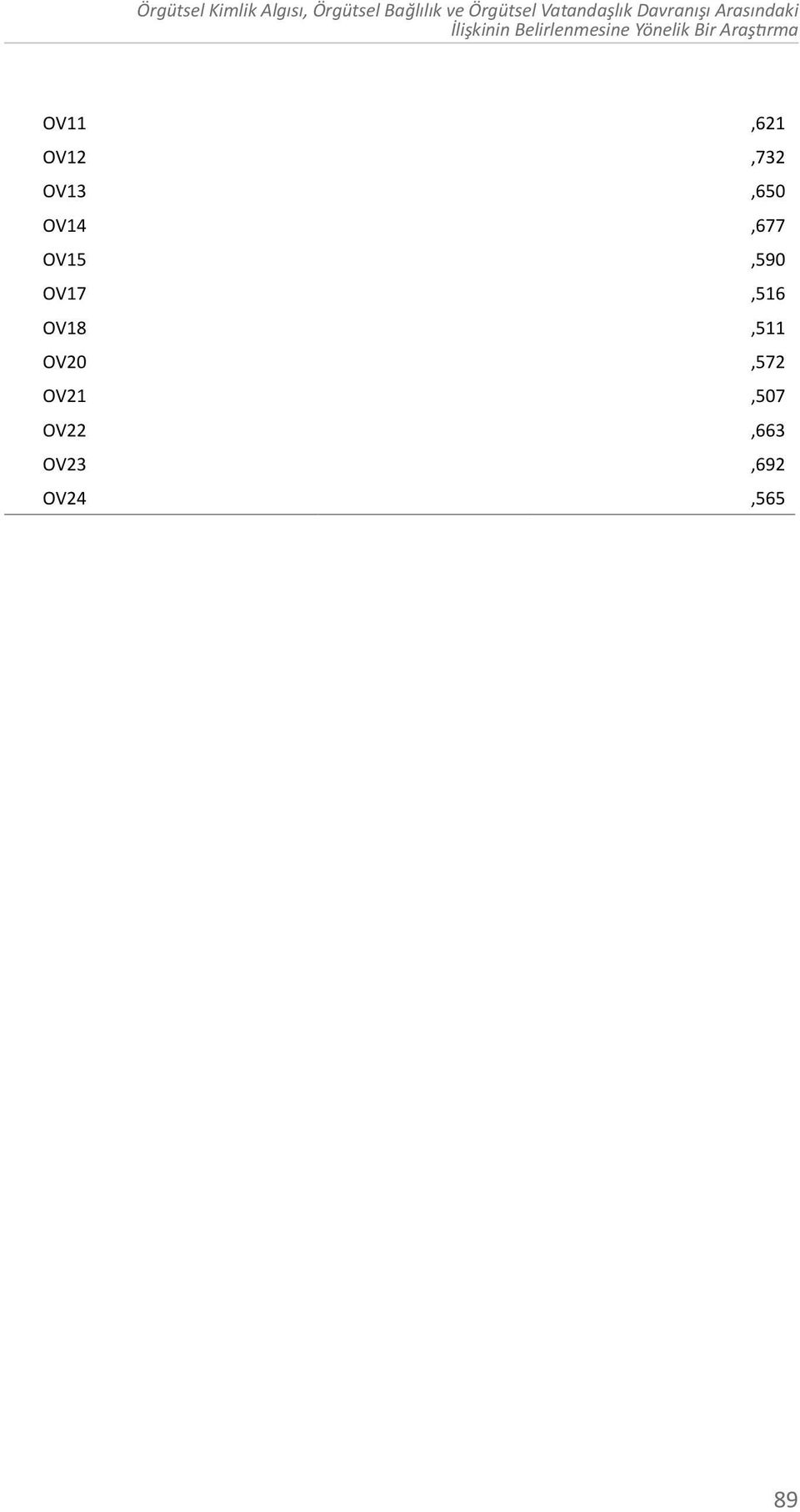 Yönelik Bir Araştırma OV11,621 OV12,732 OV13,650 OV14,677