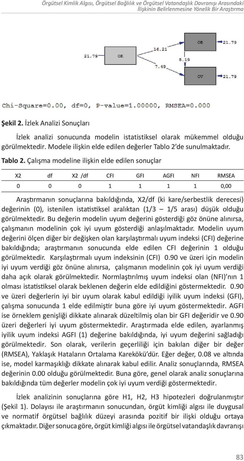 de sunulmaktadır. Tablo 2.