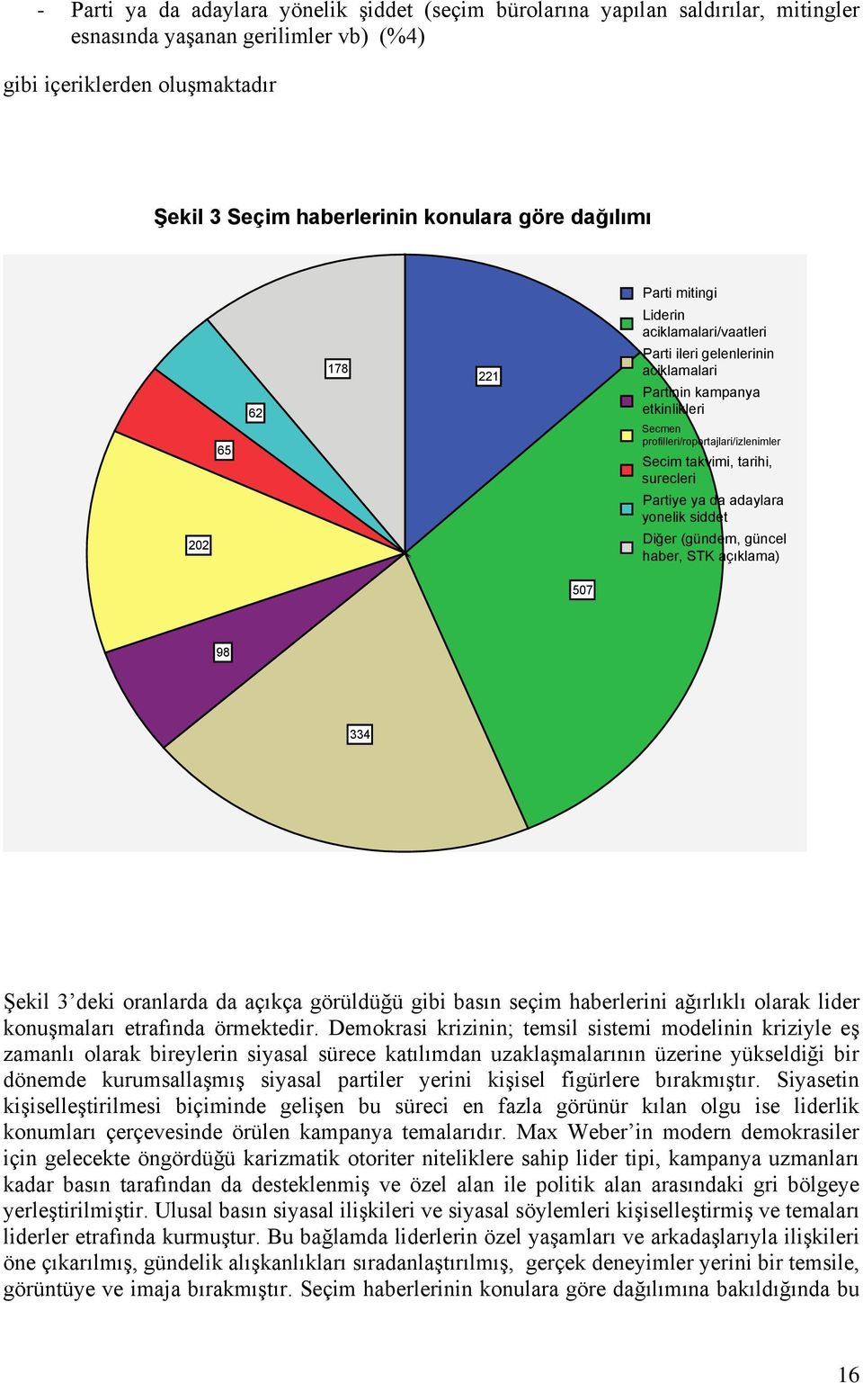 tarihi, surecleri Partiye ya da adaylara yonelik siddet Diğer (gündem, güncel haber, STK açıklama) 507 98 334 Şekil 3 deki oranlarda da açıkça görüldüğü gibi basın seçim haberlerini ağırlıklı olarak