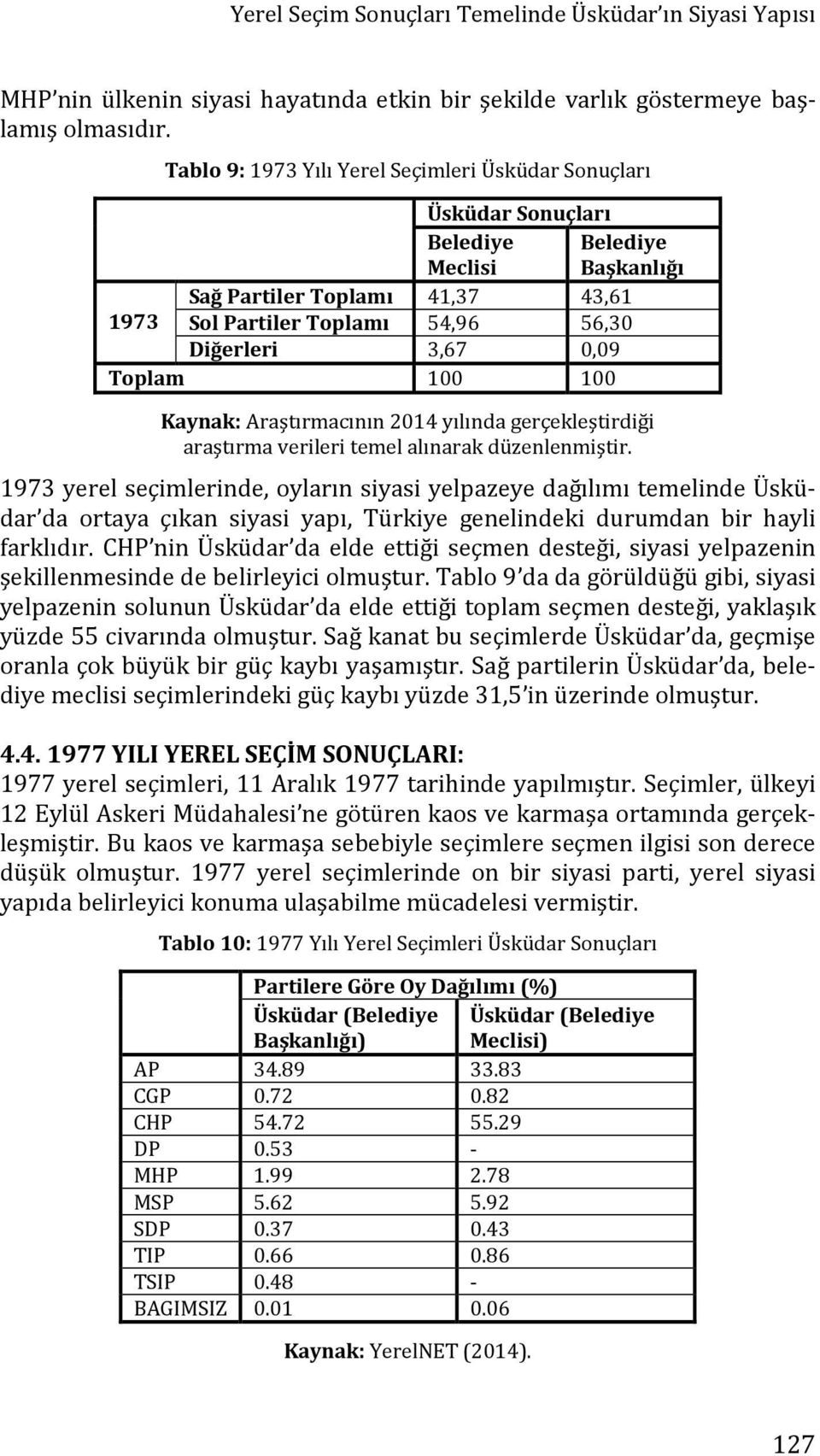 Toplam 100 100 Kaynak: Araştırmacının 2014 yılında gerçekleştirdiği araştırma verileri temel alınarak düzenlenmiştir.