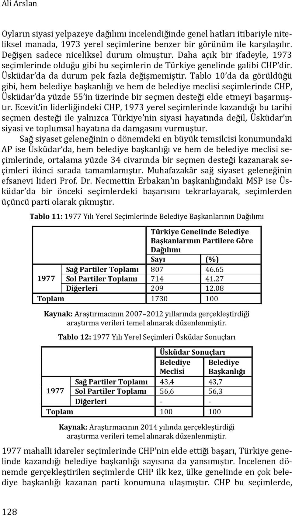 Tablo 10 da da görüldüğü gibi, hem belediye başkanlığı ve hem de belediye meclisi seçimlerinde CHP, Üsküdar da yüzde 55 in üzerinde bir seçmen desteği elde etmeyi başarmıştır.