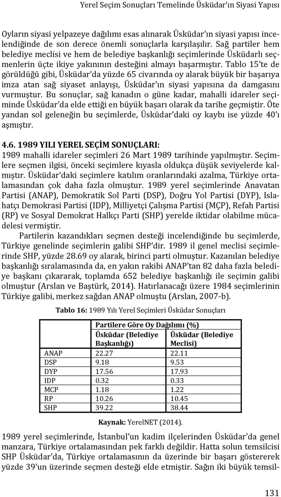 Tablo 15 te de görüldüğü gibi, Üsküdar da yüzde 65 civarında oy alarak büyük bir başarıya imza atan sağ siyaset anlayışı, Üsküdar ın siyasi yapısına da damgasını vurmuştur.