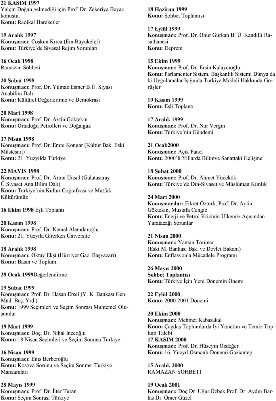 Siyasi Anabilim Dalı Konu: Kültürel Değerlerimiz ve Demokrasi 20 Mart 1998 Konuşmacı: Prof. Dr. Aytin Göktekin Konu: Ortadoğu Petrolleri ve Doğalgaz 17 Nisan 1998 Konuşmacı: Prof. Dr. Emre Kongar (Kültür Bak.