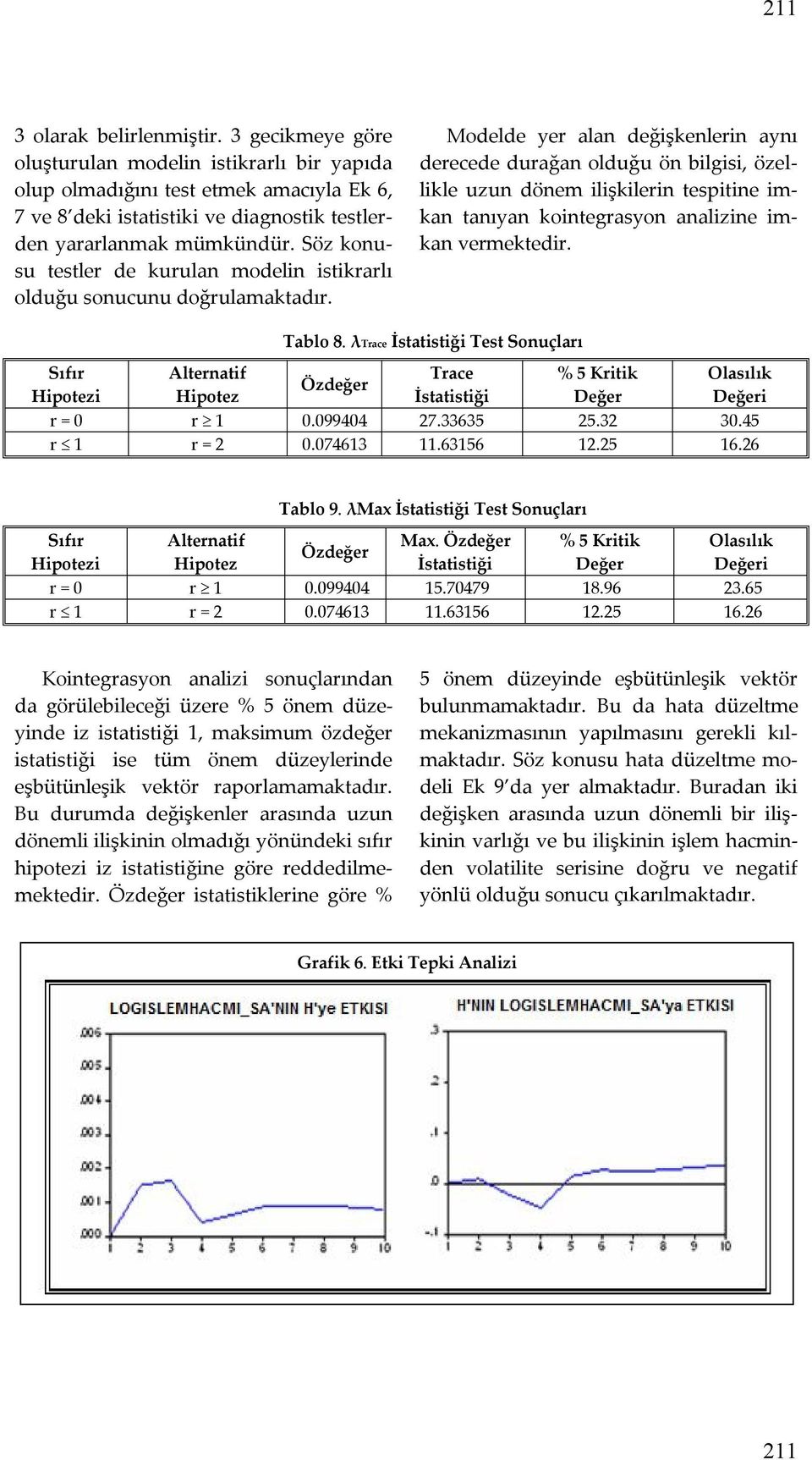 Modelde yer alan değişkenlerin aynı derecede durağan olduğu ön bilgisi, özellikle uzun dönem ilişkilerin esiine imkan anıyan koinegrasyon analizine imkan vermekedir. Tablo 8.