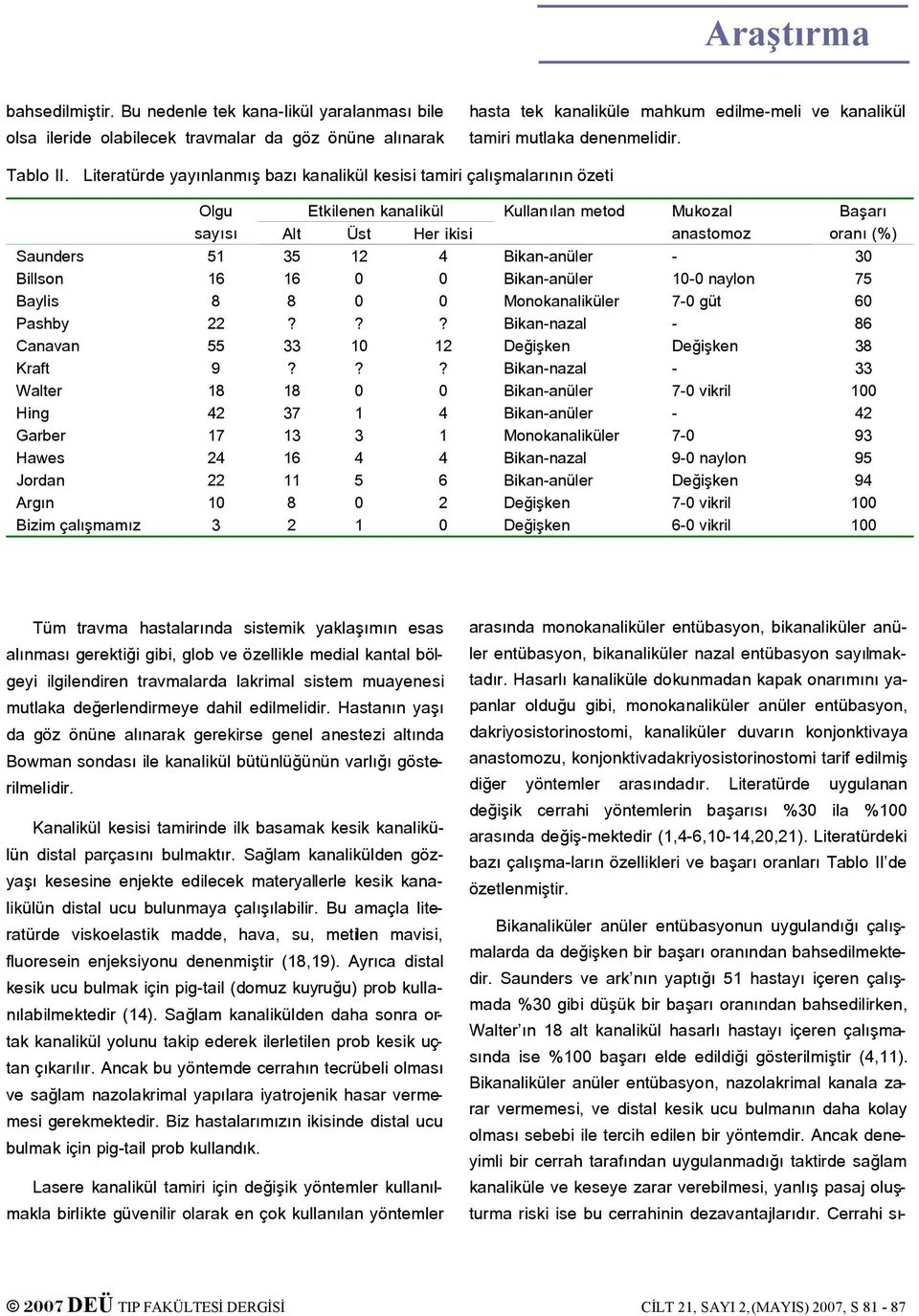 Literatürde yayınlanmış bazı kanalikül kesisi tamiri çalışmalarının özeti Saunders Billson Baylis Pashby Canavan Kraft Walter Hing Garber Hawes Jordan Argın Bizim çalışmamız Olgu sayısı 5 6 55 9 7