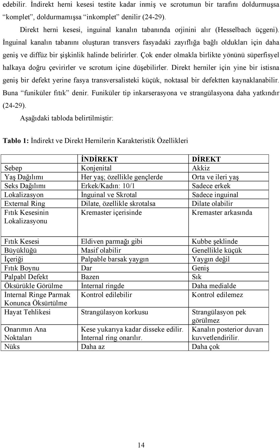 İnguinal kanalın tabanını oluşturan transvers fasyadaki zayıflığa bağlı oldukları için daha geniş ve diffüz bir şişkinlik halinde belirirler.