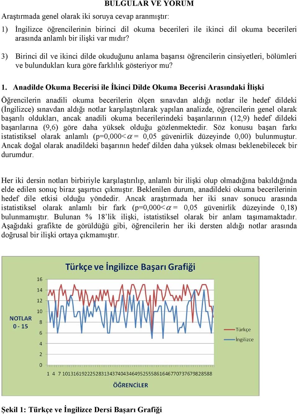 Anadilde Okuma Becerisi ile İkinci Dilde Okuma Becerisi Arasındaki İlişki Öğrencilerin anadili okuma becerilerin ölçen sınavdan aldığı notlar ile hedef dildeki (İngilizce) sınavdan aldığı notlar