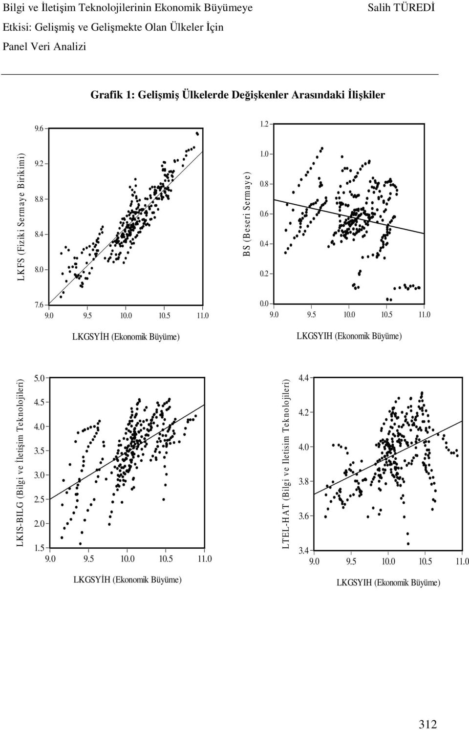 0 0.0 9.0 9.5 10.0 10.5 11.0 LKGSYİH (Ekonomik Büyüme) LKGSYIH (Ekonomik Büyüme) LKIS-BILG (Bilgi ve İletişim Teknolojileri) 5.