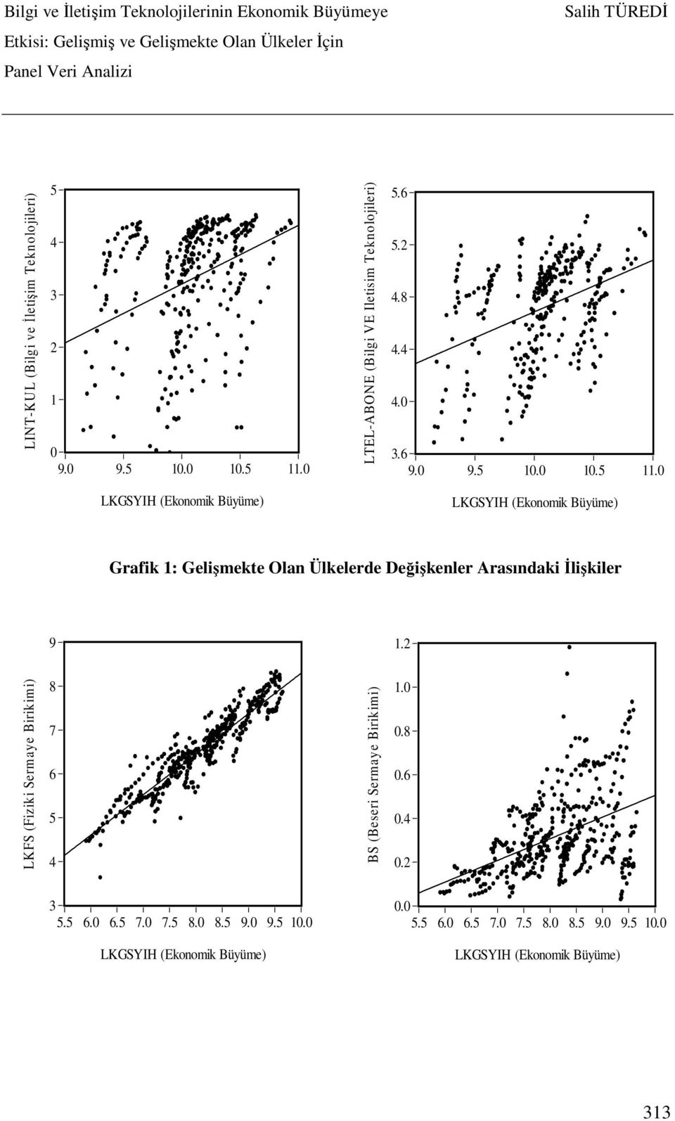 0 LKGSYIH (Ekonomik Büyüme) LKGSYIH (Ekonomik Büyüme) Grafik 1: Gelişmekte Olan Ülkelerde Değişkenler Arasındaki İlişkiler 9 1.