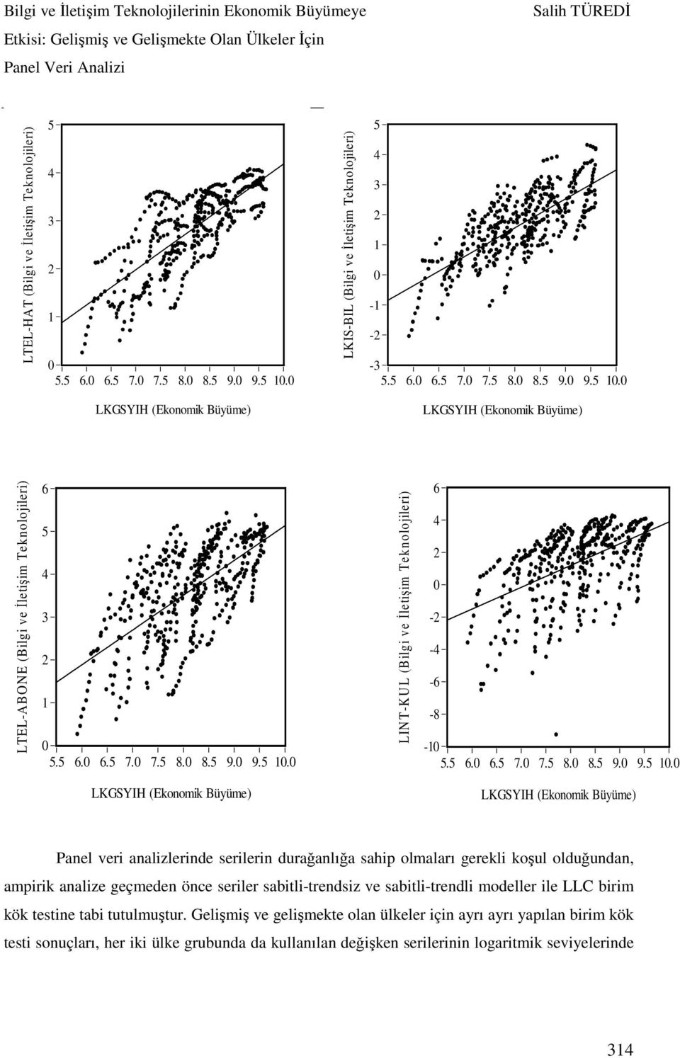0 LKGSYIH (Ekonomik Büyüme) LKGSYIH (Ekonomik Büyüme) LTEL-ABONE (Bilgi ve İletişim Teknolojileri) 6 5 4 3 2 1 0 5.5 6.0 6.5 7.0 7.5 8.0 8.5 9.0 9.5 10.