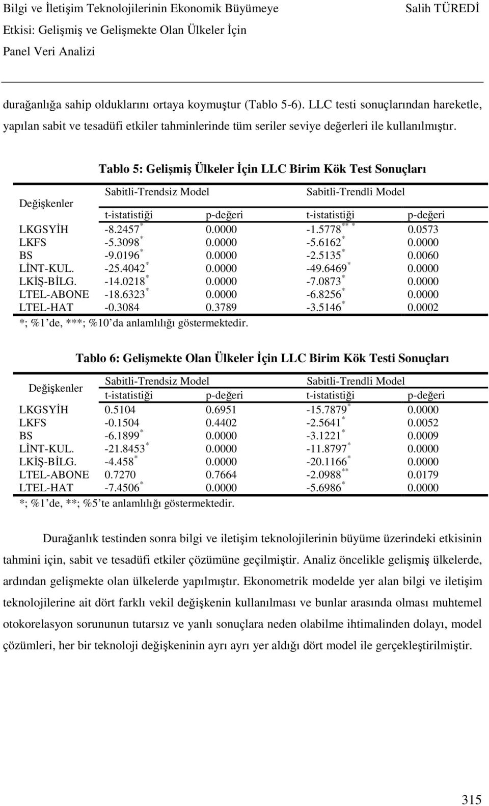 5778 ** * 0.0573 LKFS -5.3098 * 0.0000-5.6162 * 0.0000 BS -9.0196 * 0.0000-2.5135 * 0.0060 LİNT-KUL. -25.4042 * 0.0000-49.6469 * 0.0000 LKİŞ-BİLG. -14.0218 * 0.0000-7.0873 * 0.0000 LTEL-ABONE -18.