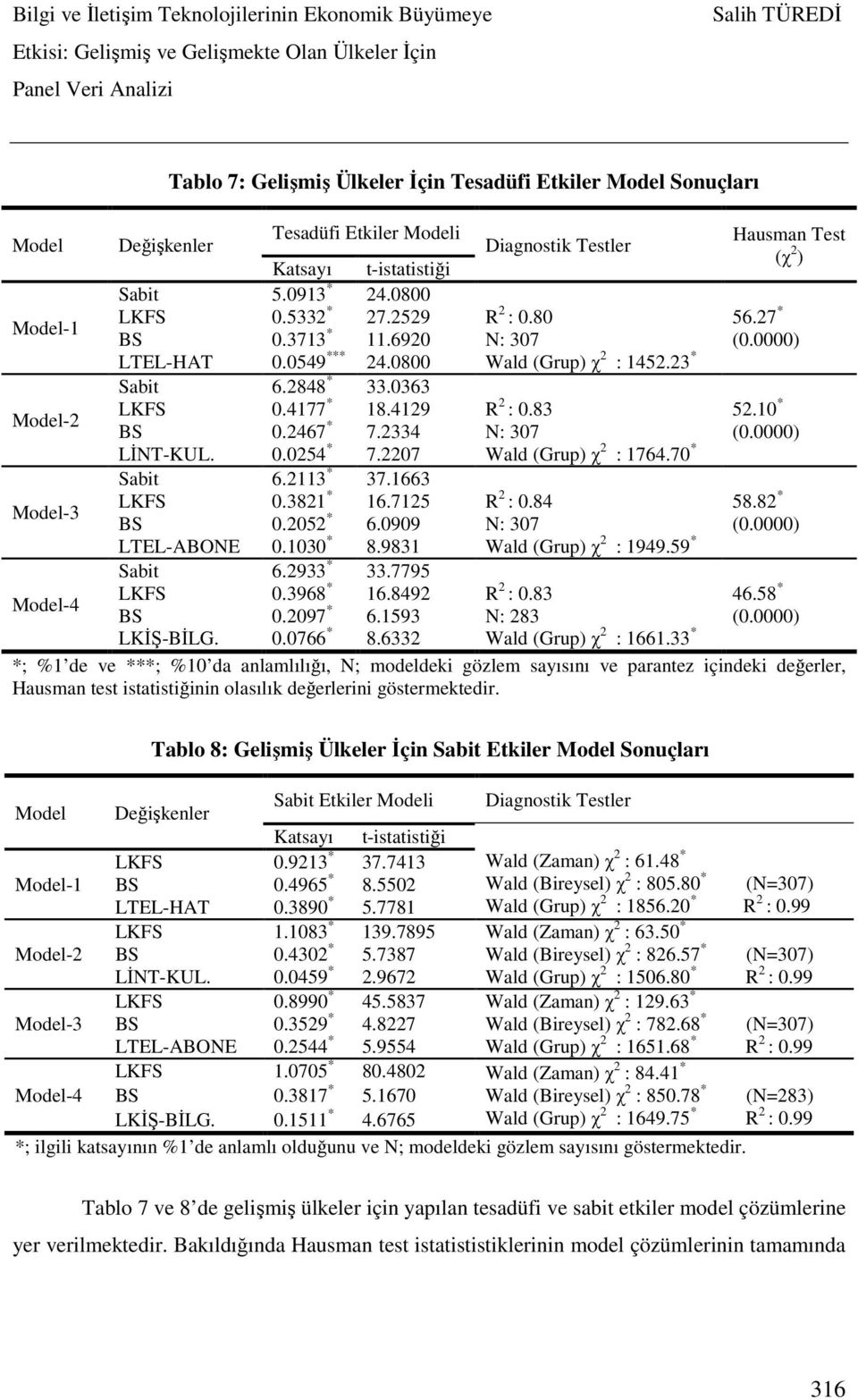 4129 R 2 : 0.83 52.10 * BS 0.2467 * 7.2334 N: 307 (0.0000) LİNT-KUL. 0.0254 * 7.2207 Wald (Grup) χ 2 : 1764.70 * Sabit 6.2113 * 37.1663 Model-3 LKFS 0.3821 * 16.7125 R 2 : 0.84 58.82 * BS 0.2052 * 6.