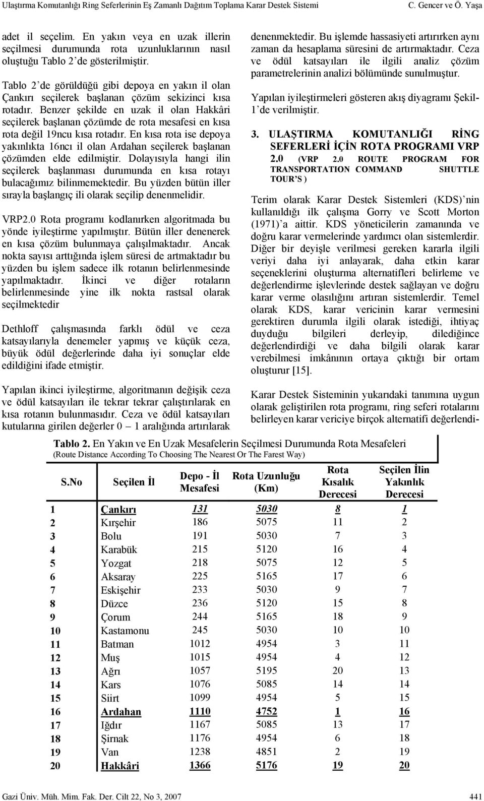 Tablo 2 de görüldüğü gibi depoya en yakın il olan Çankırı seçilerek başlanan çözüm sekizinci kısa rotadır.