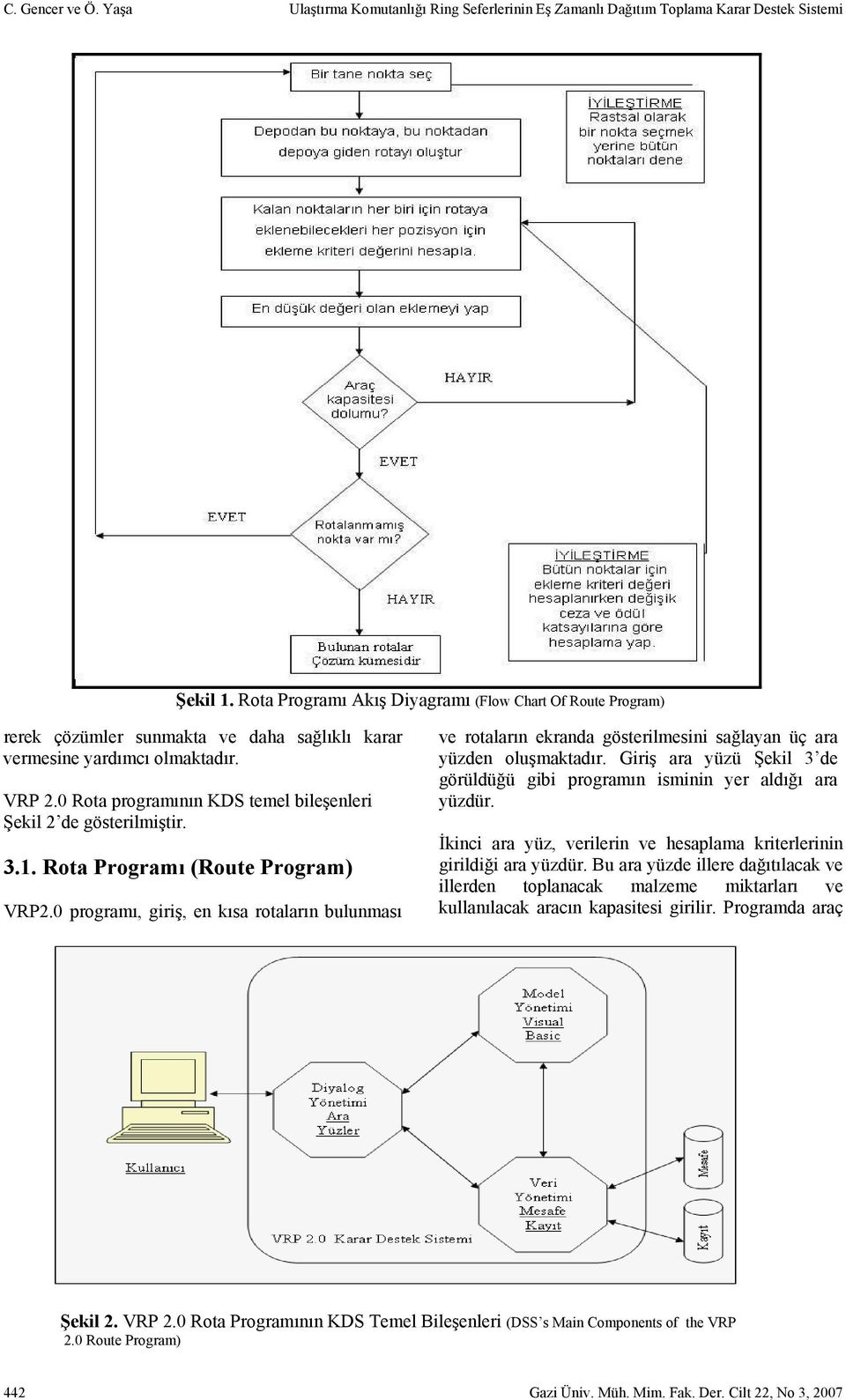 0 Rota programının KDS temel bileşenleri Şekil 2 de gösterilmiştir. 3.1. Rota Programı (Route Program) VRP2.
