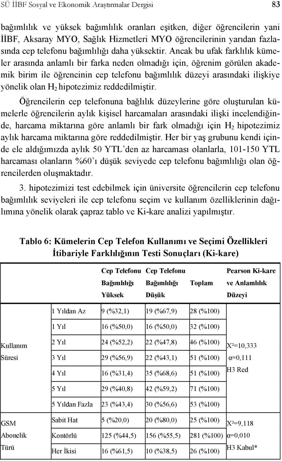 Ancak bu ufak farklılık kümeler arasında anlamlı bir farka neden olmadığı için, öğrenim görülen akademik birim ile öğrencinin cep telefonu bağımlılık düzeyi arasındaki ilişkiye yönelik olan H 2