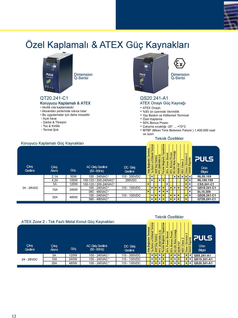 Kaplamalı Güç Kaynakları 24-28V Akımı Güç Giriş (0-60Hz) QS20.