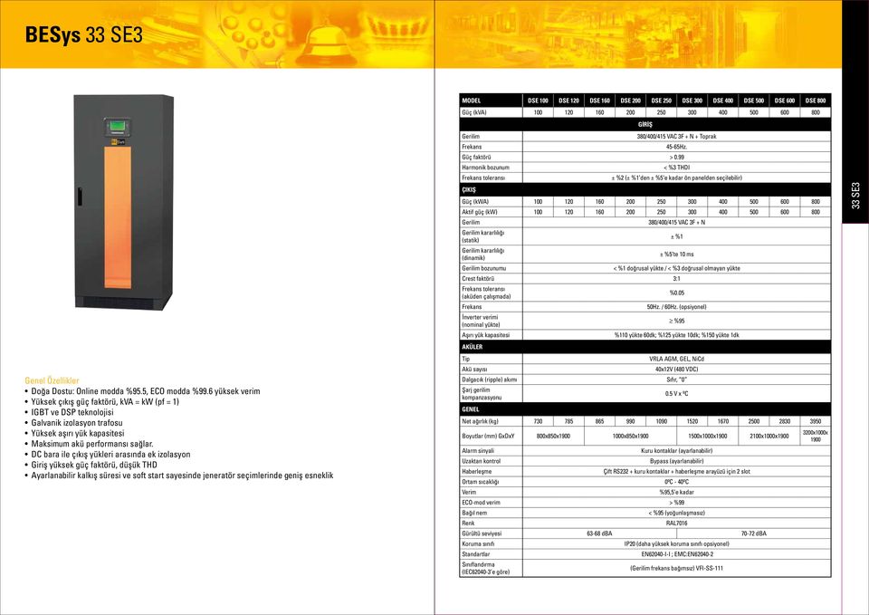 DC bara ile çıkış yükleri arasında ek izolasyon Giriş yüksek güç faktörü, düşük THD Ayarlanabilir kalkış süresi ve soft start sayesinde jeneratör seçimlerinde geniş esneklik MODEL DSE 100 DSE 120 DSE