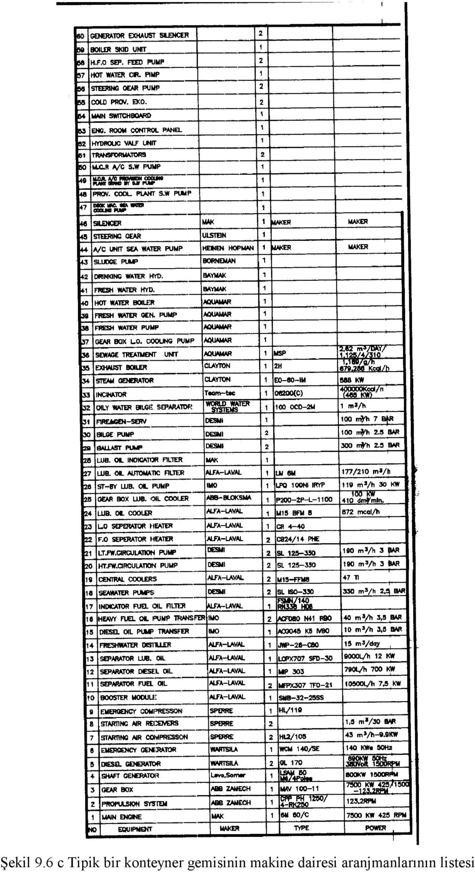 konteyner gemisinin