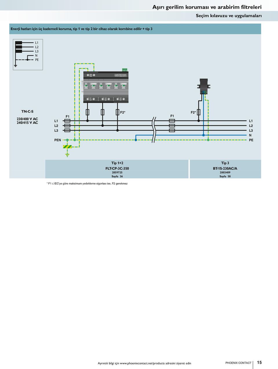 L2 L3 N PE * F1 IEC'ye göre maksimum yedekleme sigortası ise, F2 gerekmez 1+2 3 FLT-CP-3C-350 BT-1S-230AC/A 2859725