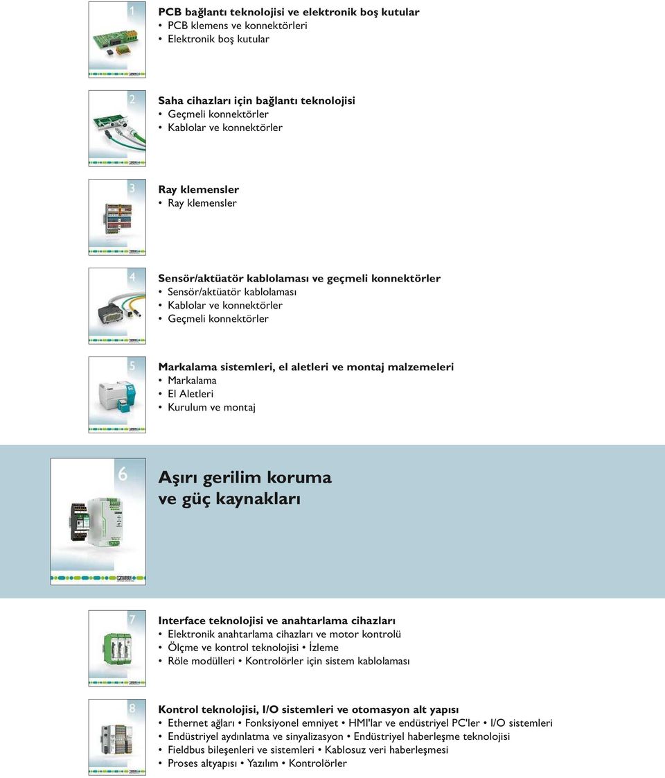 malzemeleri Markalama El Aletleri Kurulum ve montaj Aşırı gerilim koruma ve güç kaynakları Interface teknolojisi ve anahtarlama cihazları Elektronik anahtarlama cihazları ve motor kontrolü Ölçme ve