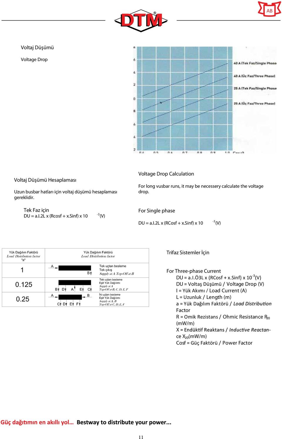 sinf) x 10-3 (V) For Single phase DU = a.i.2l x (RCosf + x.sinf) x 10-3 (V) Trifaz Sistemler İçin For Three-phase Current DU = a.i.ö3l x (RCosf + x.
