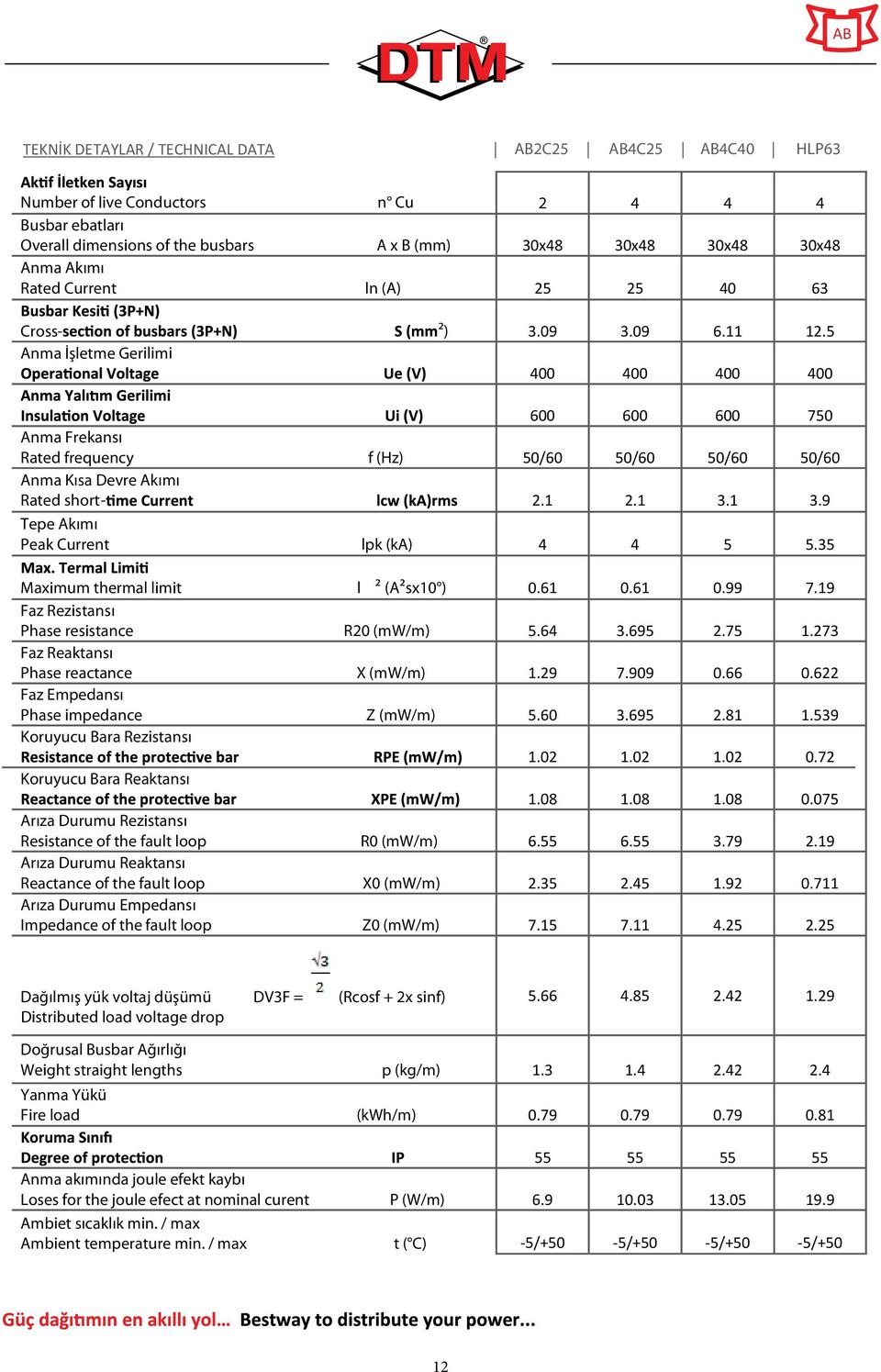 1 3.9 Tepe kımı Peak Current lpk (k) 4 4 5 5.35 Max mum thermal l m t l ² (²sx10 ) 0.61 0.61 0.99 7.19 Faz Rez stansı Phase res stance R20 (mw/m) 5.64 3.695 2.75 1.