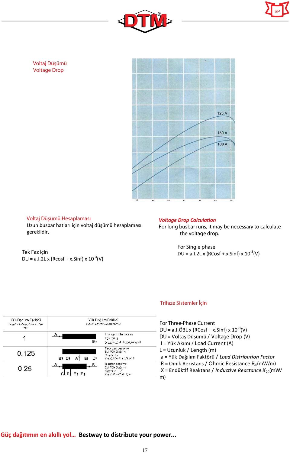 sinf) x 10-3 (V) Trifaze Sistemler İçin For Three-Phase Current DU = a.i.ö3l x (RCosf + x.